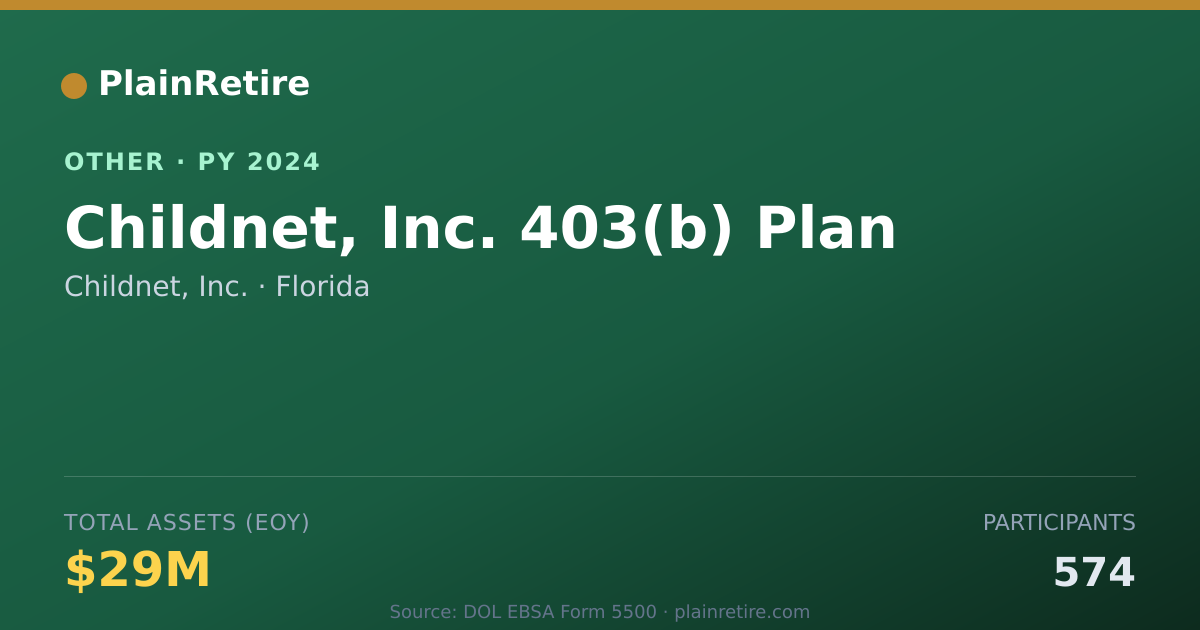 Shareable card for Childnet, Inc. Retirement Plan (2024)