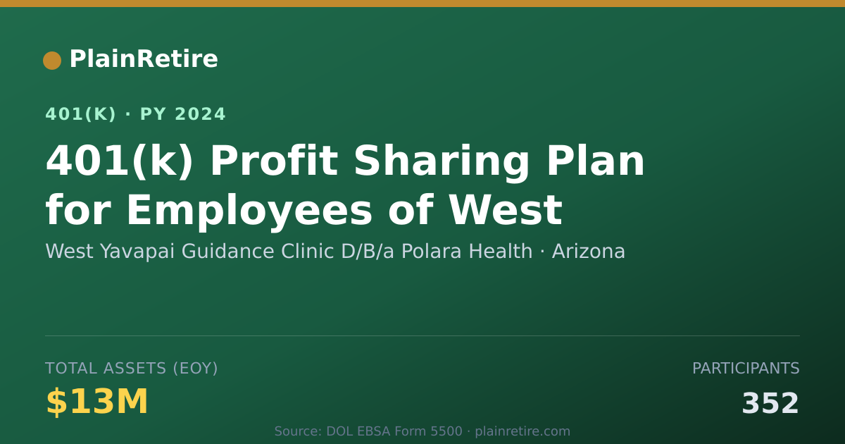 Shareable card for West Yavapai Guidance Clinic D/B/a Polara 401(k) Plan (2024)