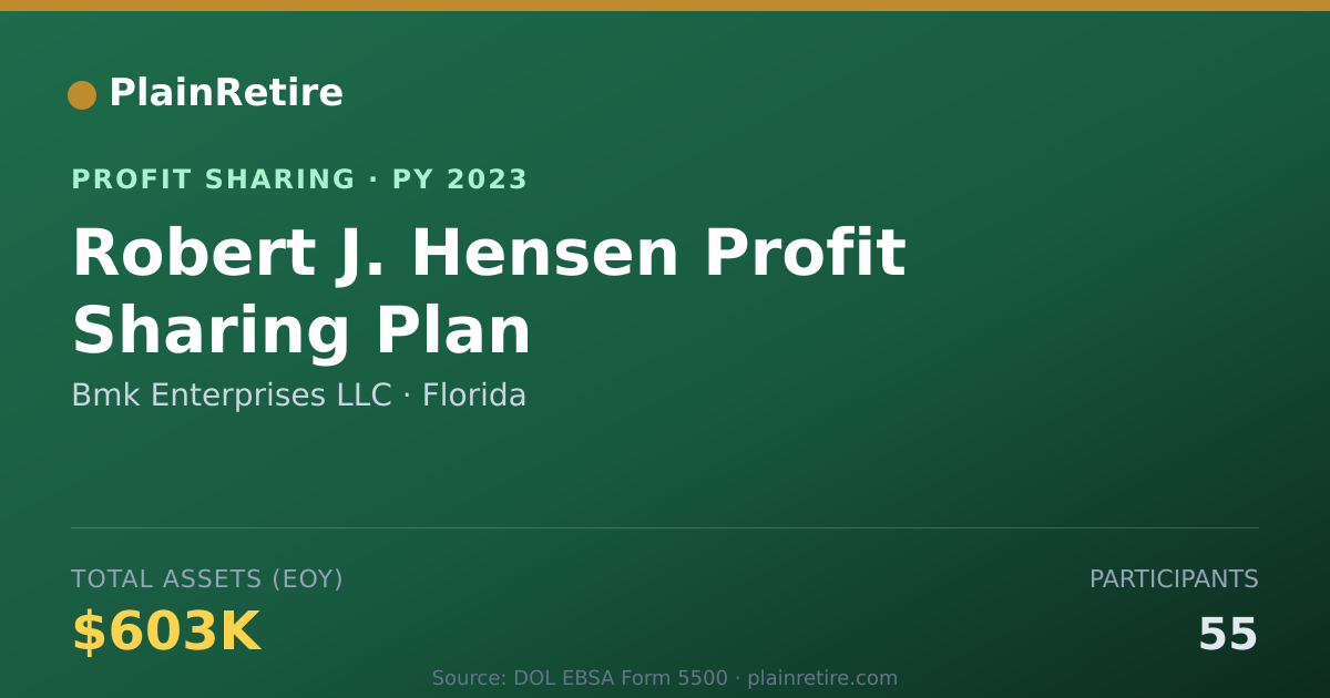 Shareable card for Bmk Enterprises LLC Profit Sharing Plan (2023)