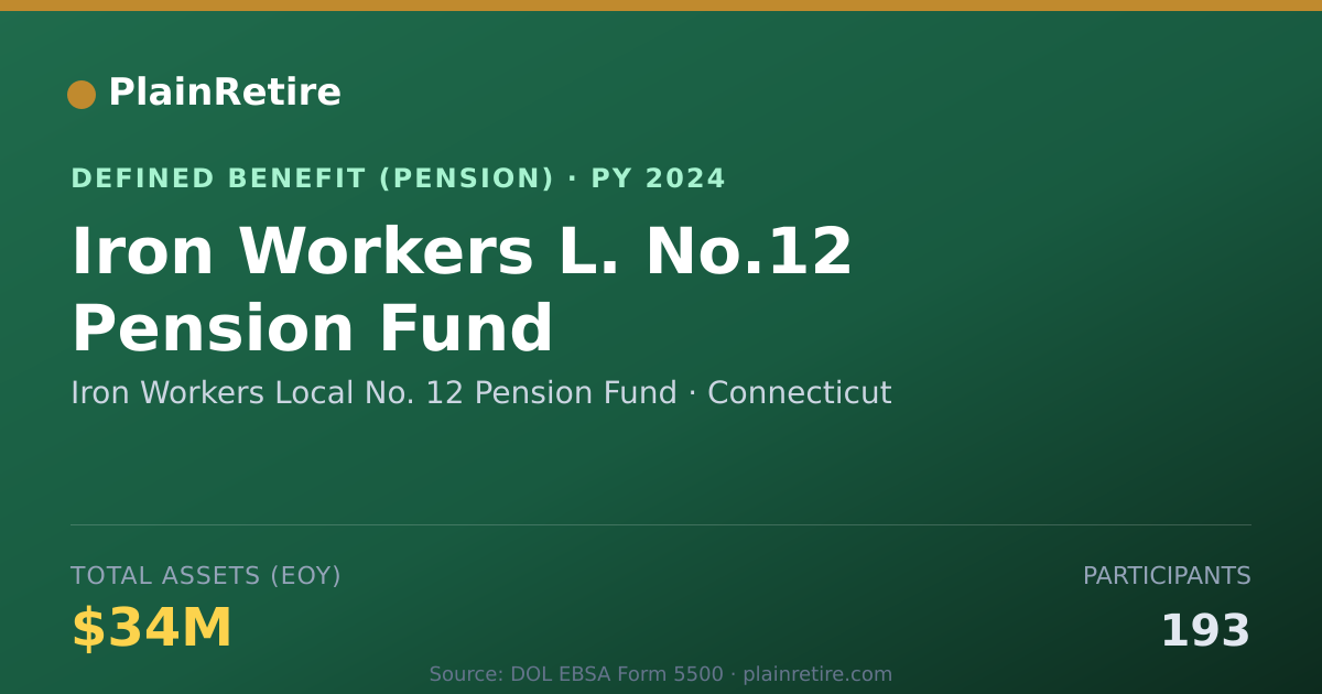Shareable card for Iron Workers Local No. 12 Pension Fund Pension Plan (2024)