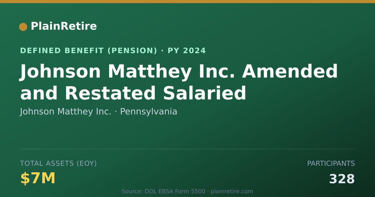 Shareable card for Johnson Matthey Inc. Pension Plan (2024)