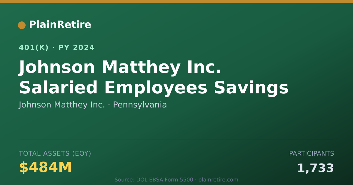 Shareable card for Johnson Matthey Inc. 401(k) Plan (2024)