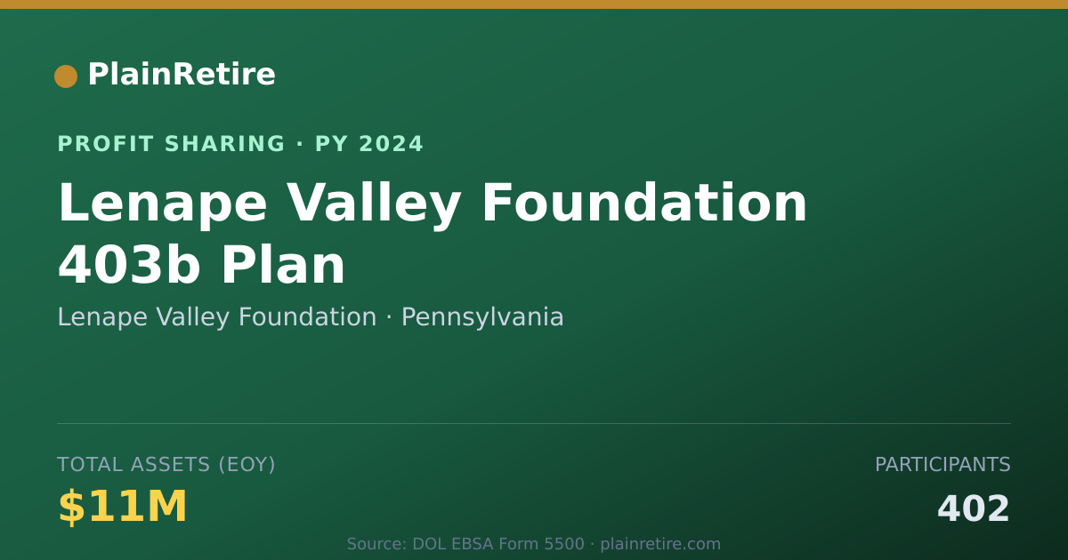 Shareable card for Lenape Valley Foundation Profit Sharing Plan (2024)