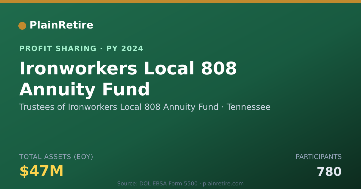 Shareable card for Trustees of Ironworkers Local 808 Profit Sharing Plan (2024)