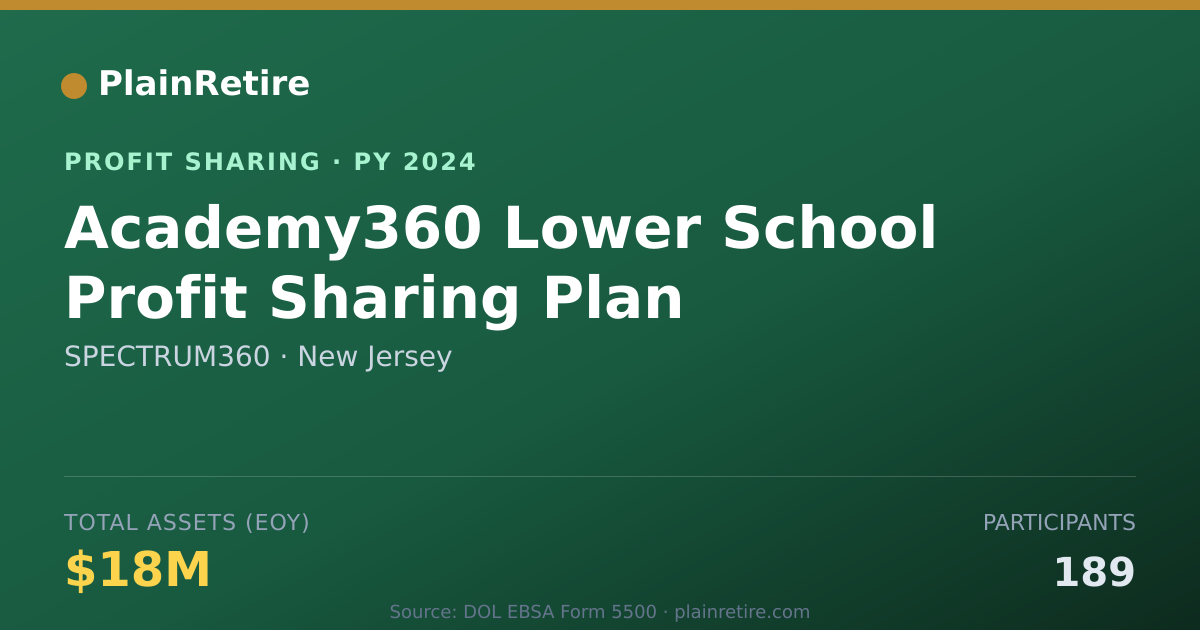 Shareable card for SPECTRUM360 Profit Sharing Plan (2024)