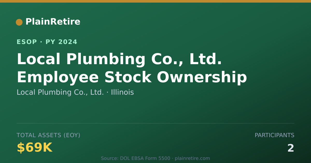 Shareable card for Local Plumbing Co., Ltd. ESOP (2024)