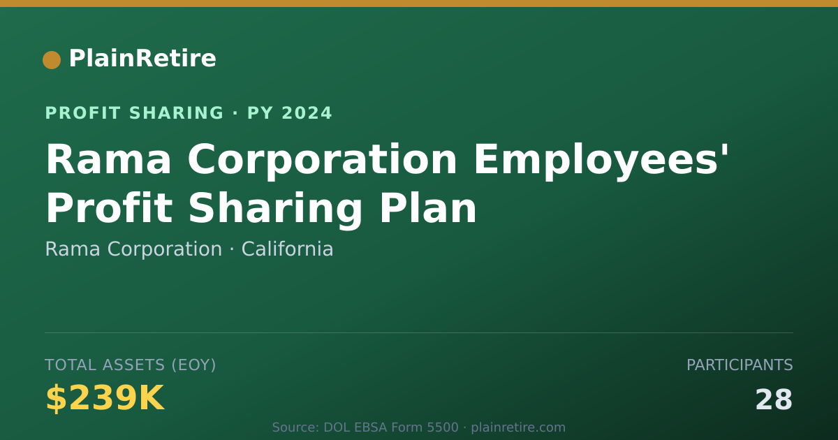 Shareable card for Rama Corporation Profit Sharing Plan (2024)