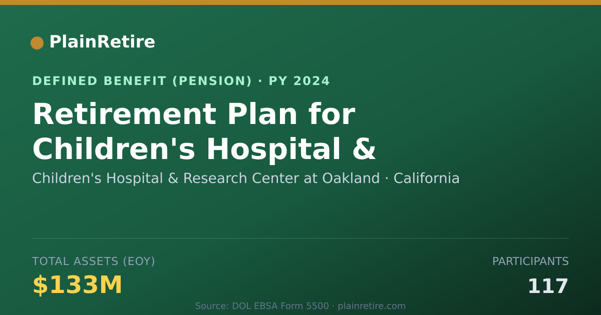 Shareable card for Children's Hospital & Research Center at Pension Plan (2024)