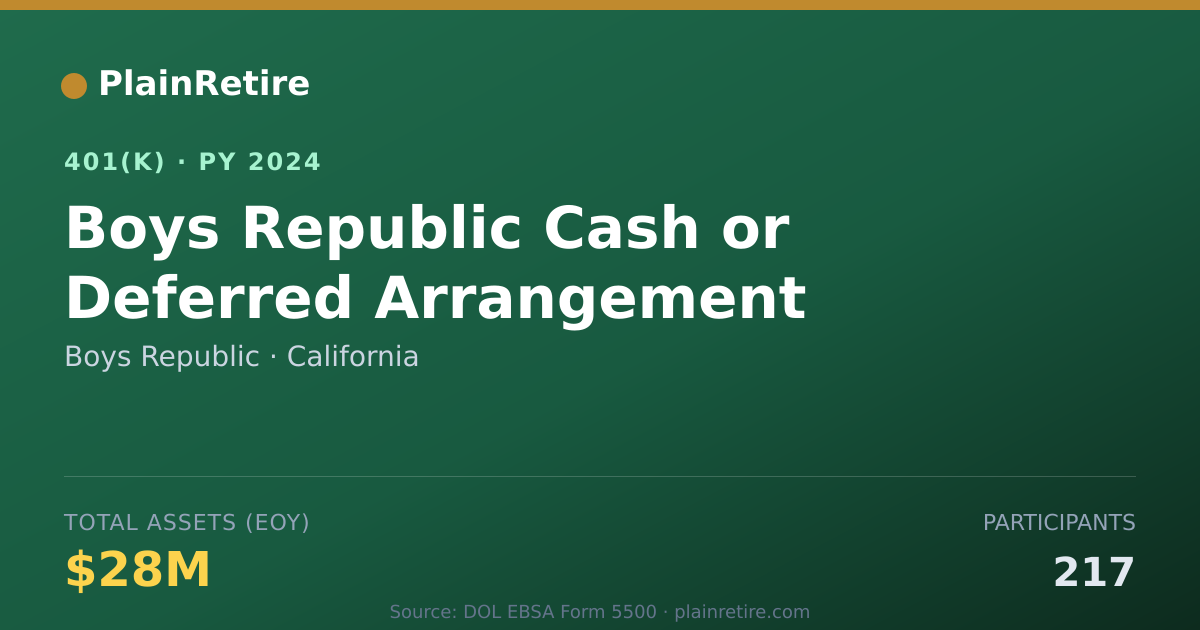 Shareable card for Boys Republic 401(k) Plan (2024)