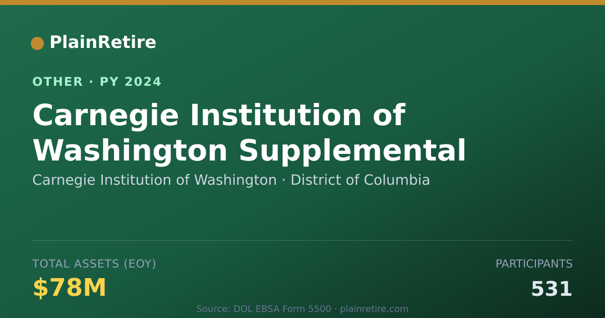 Shareable card for Carnegie Institution of Washington Retirement Plan (2024)
