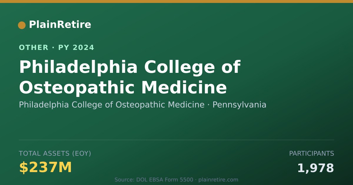 Shareable card for Philadelphia College of Osteopathic M Retirement Plan (2024)
