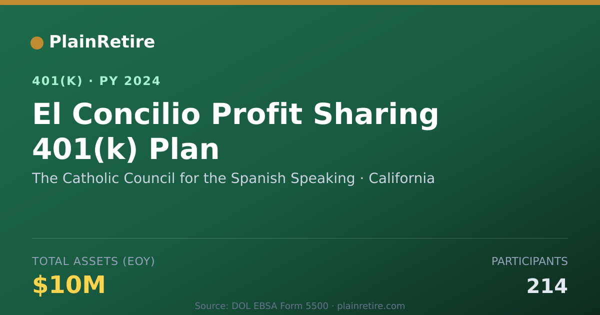 Shareable card for The Catholic Council for the Spanish Spea 401(k) Plan (2024)