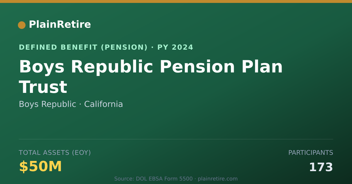 Shareable card for Boys Republic Pension Plan (2024)