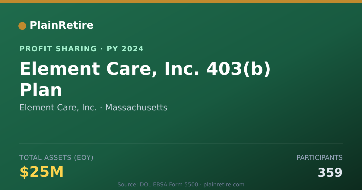 Shareable card for Element Care, Inc. Profit Sharing Plan (2024)