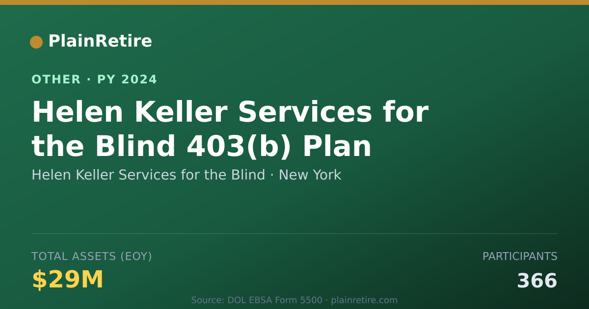 Shareable card for Helen Keller Services for the Blind Retirement Plan (2024)