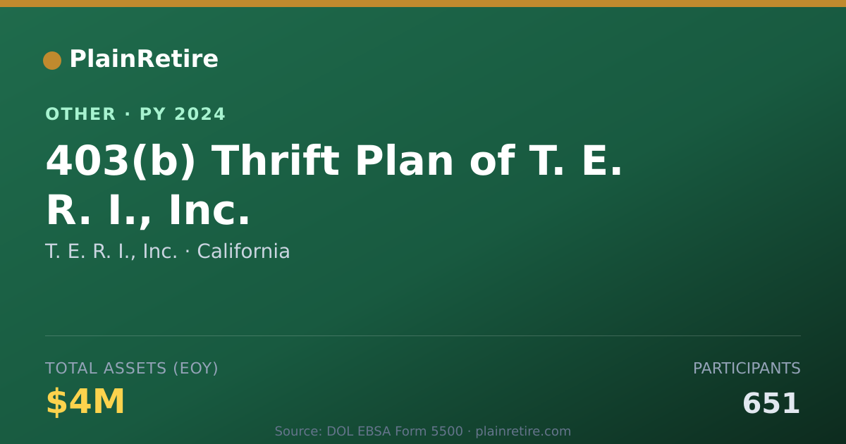 Shareable card for T. E. R. I., Inc. Retirement Plan (2024)