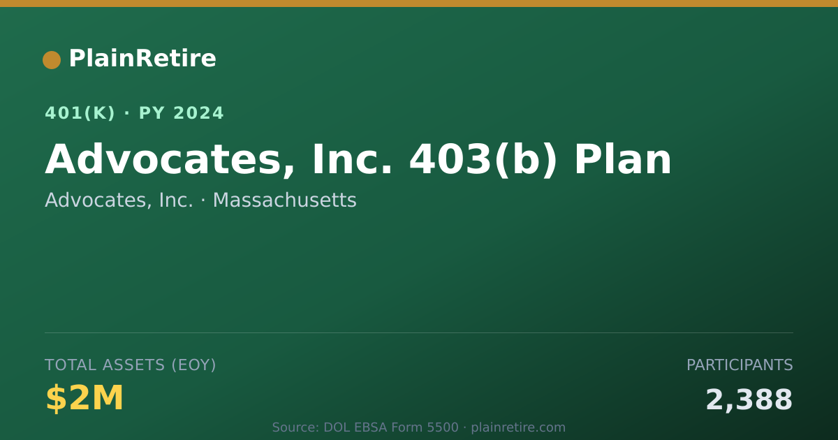 Shareable card for Advocates, Inc. 401(k) Plan (2024)