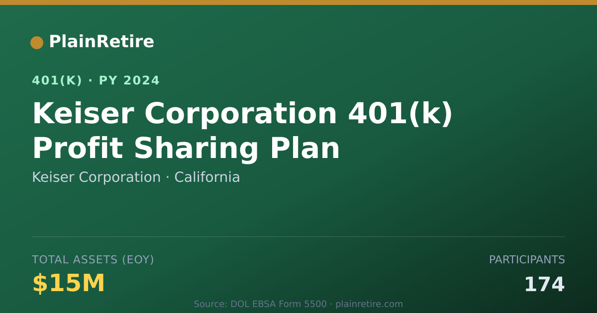 Shareable card for Keiser Corporation 401(k) Plan (2024)
