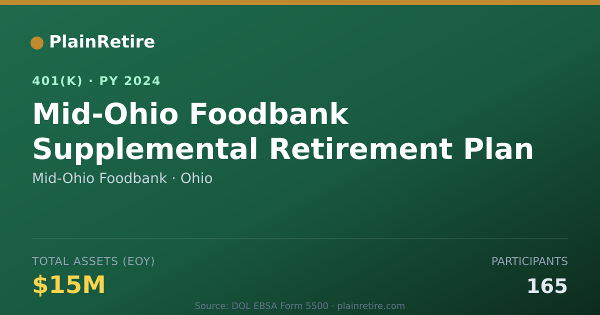 Shareable card for Mid-Ohio Foodbank 401(k) Plan (2024)