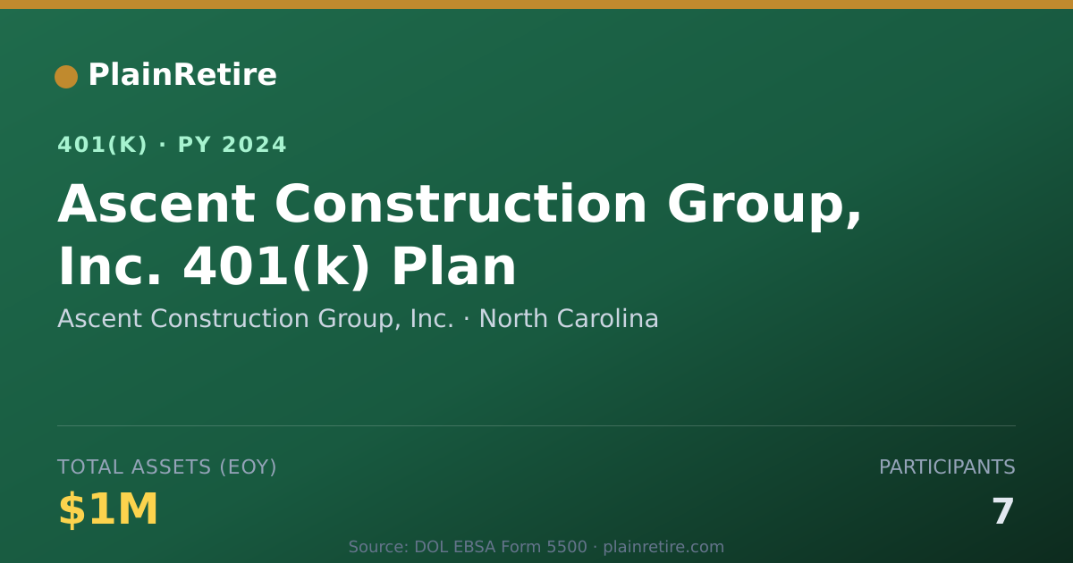 Shareable card for Ascent Construction Group, Inc. 401(k) Plan (2024)