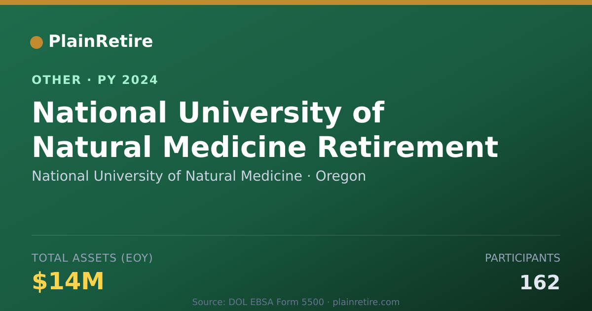 Shareable card for National University of Natural Medici Retirement Plan (2024)