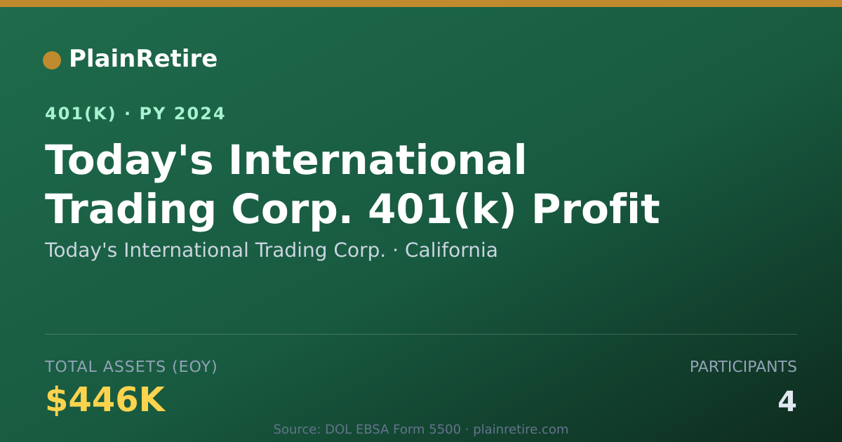 Shareable card for Today's International Trading Corp. 401(k) Plan (2024)