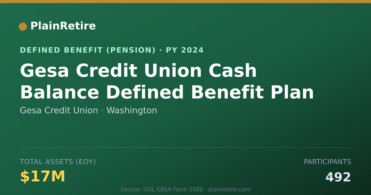 Shareable card for Gesa Credit Union Pension Plan (2024)