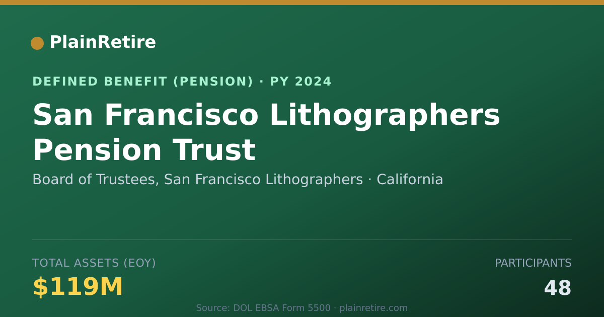 Shareable card for Board of Trustees, San Francisco Lithogr Pension Plan (2024)