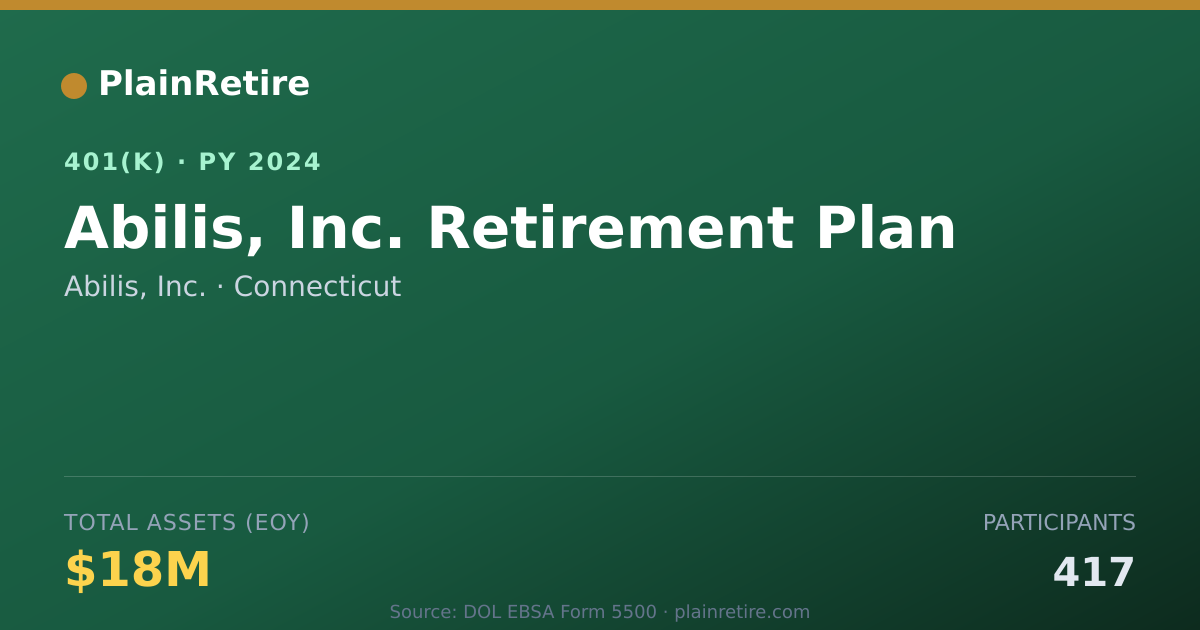 Shareable card for Abilis, Inc. 401(k) Plan (2024)