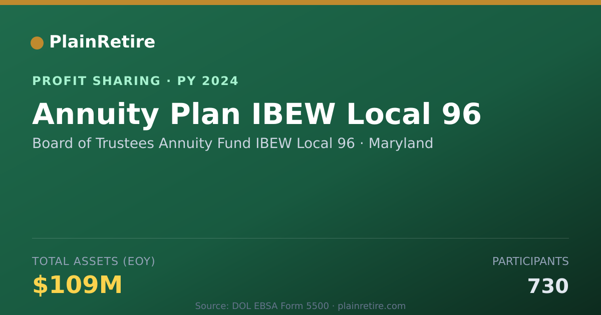Shareable card for Board of Trustees Annuity Fund IB Profit Sharing Plan (2024)
