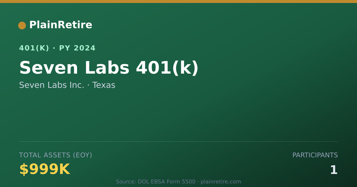 Shareable card for Seven Labs Inc. 401(k) Plan (2024)