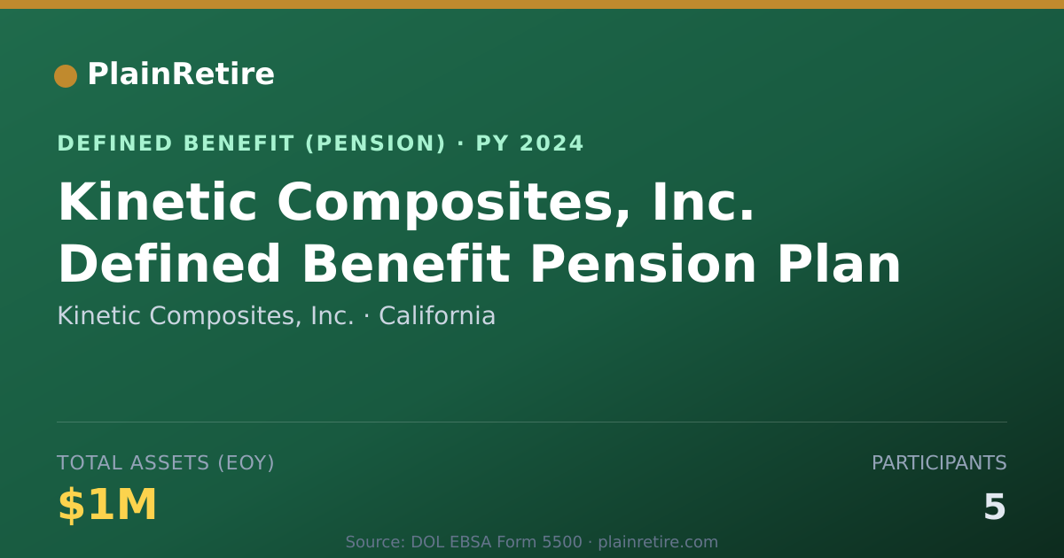 Shareable card for Kinetic Composites, Inc. Pension Plan (2024)
