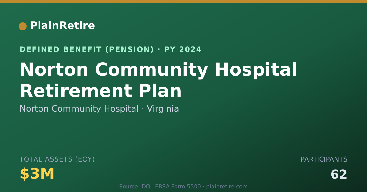 Shareable card for Norton Community Hospital Pension Plan (2024)