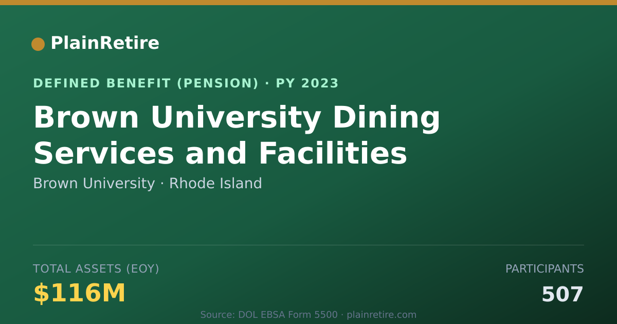 Shareable card for Brown University Pension Plan (2023)
