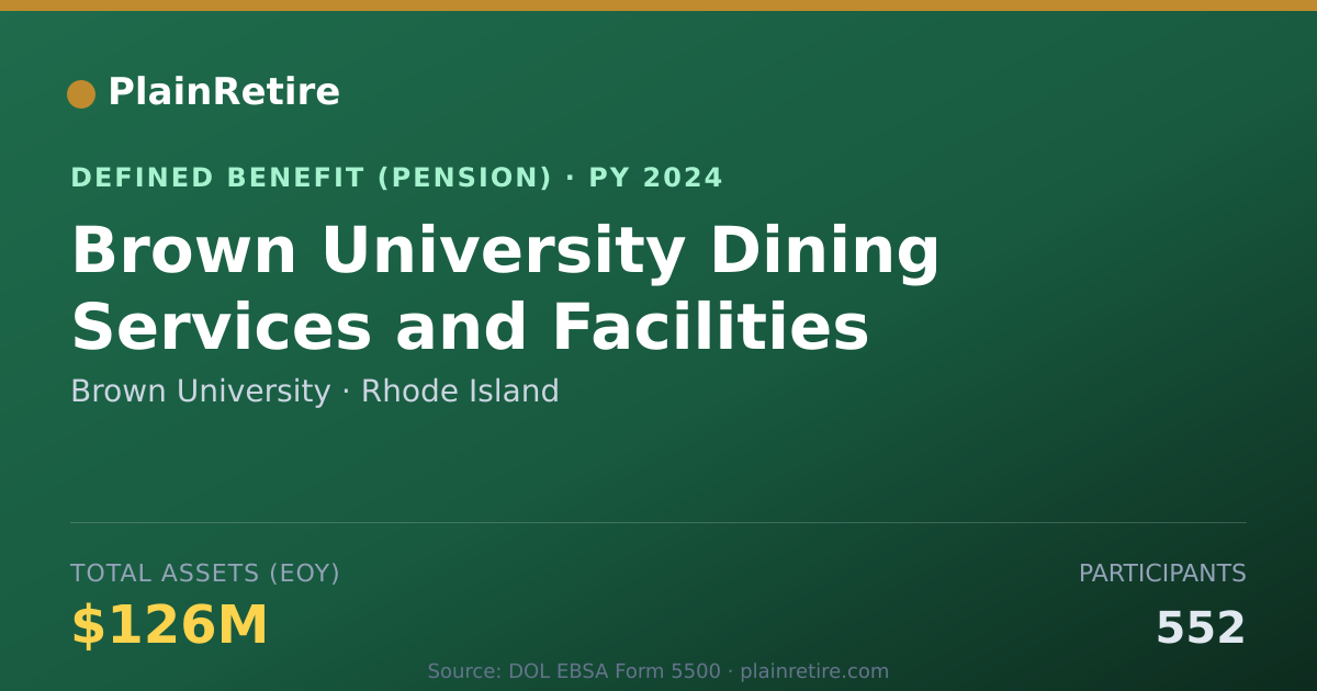 Shareable card for Brown University Pension Plan (2024)