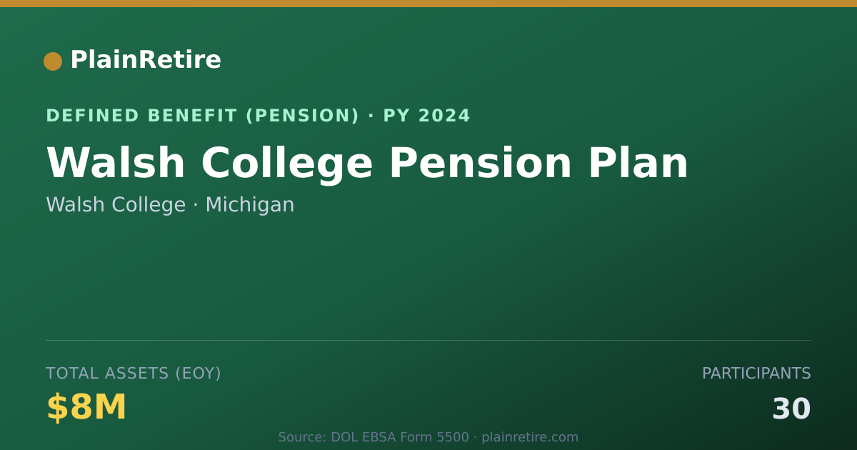 Shareable card for Walsh College Pension Plan (2024)