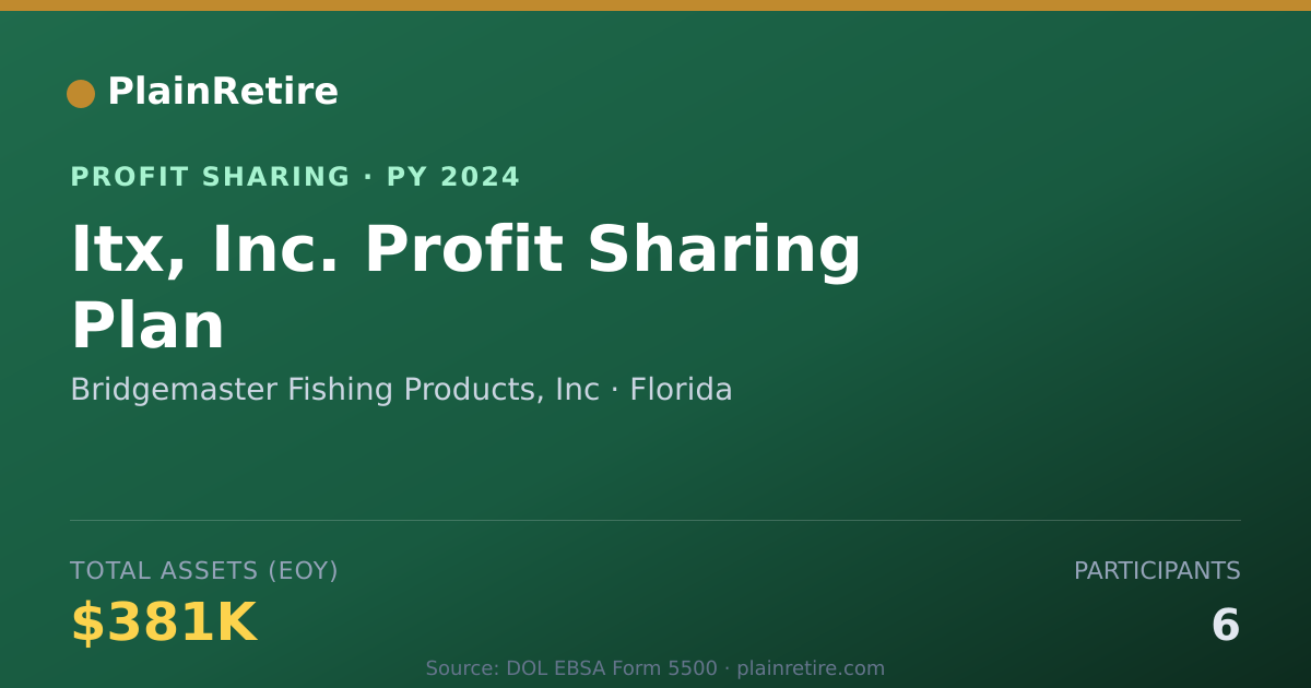 Shareable card for Bridgemaster Fishing Products, In Profit Sharing Plan (2024)