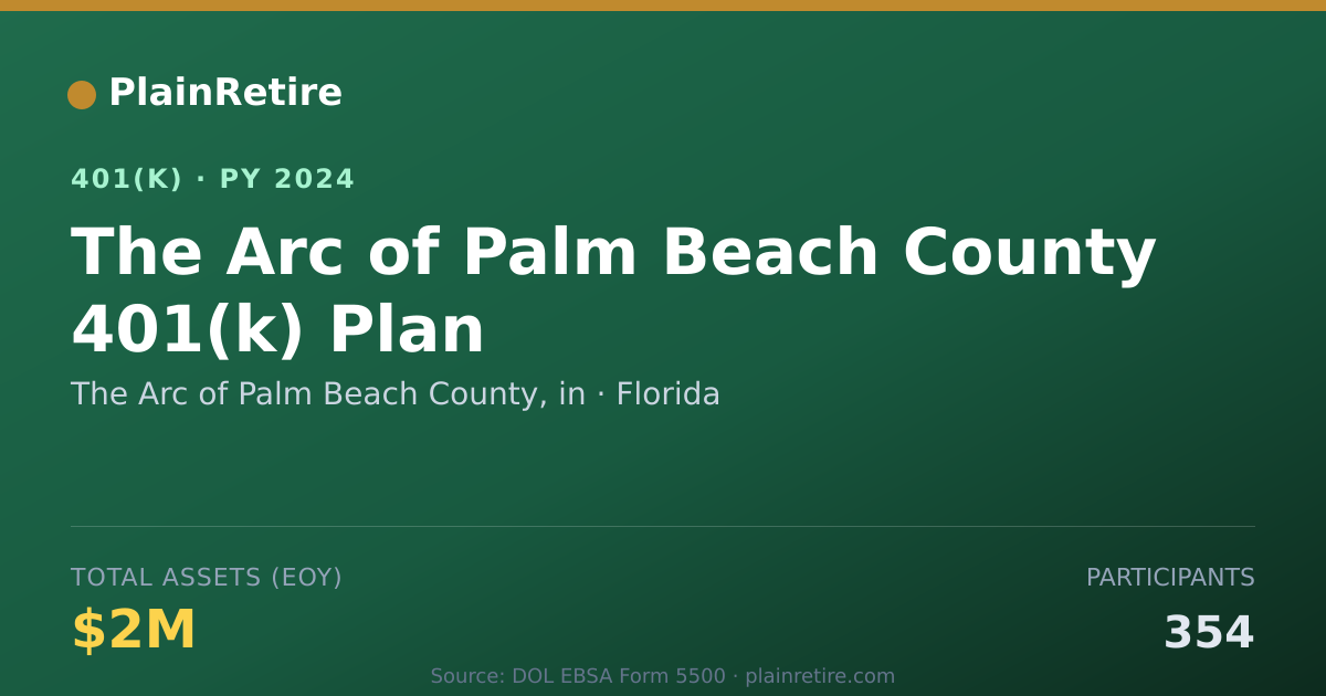 Shareable card for The Arc of Palm Beach County, in 401(k) Plan (2024)