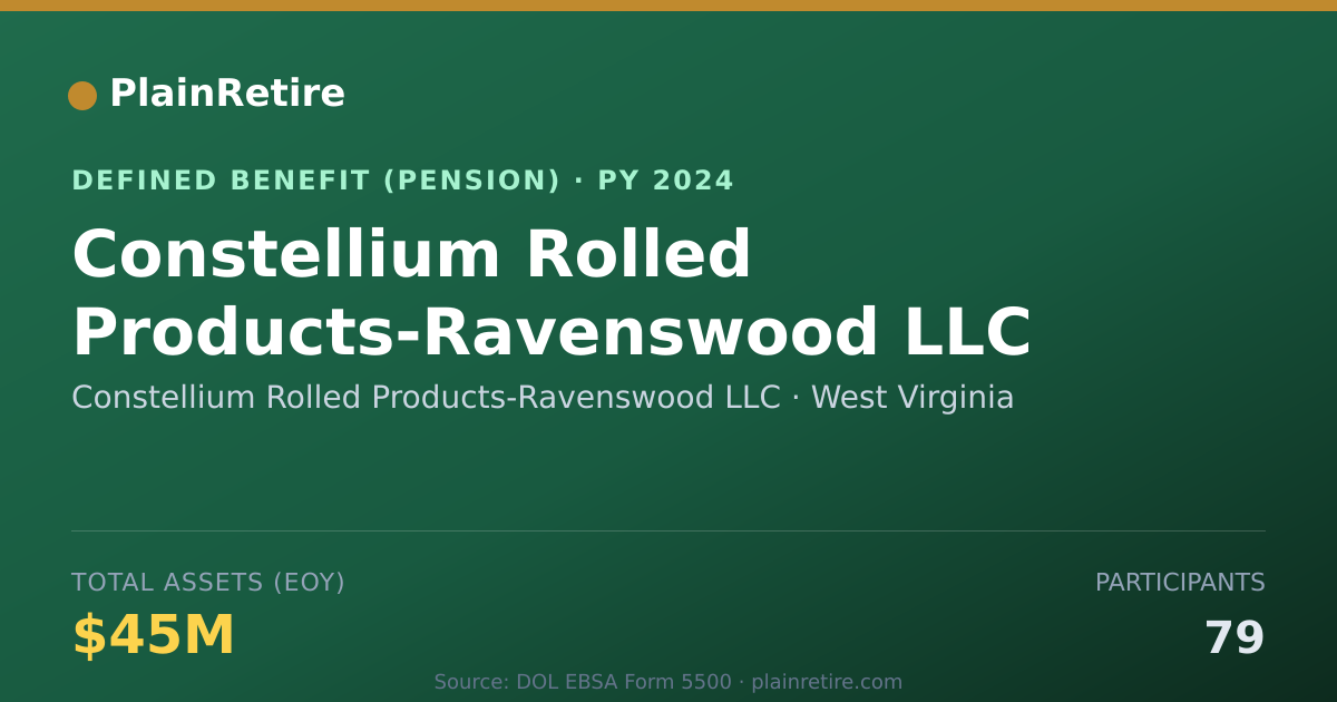 Shareable card for Constellium Rolled Products-Ravenswood L Pension Plan (2024)