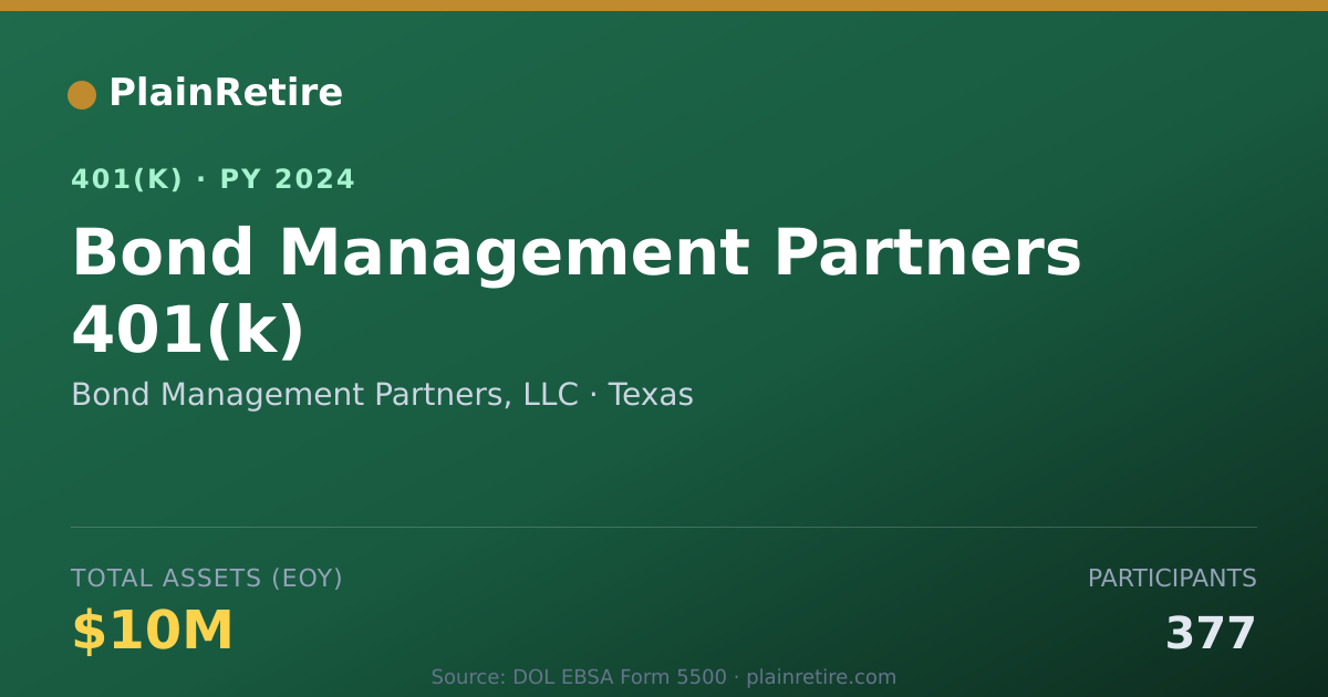 Shareable card for Bond Management Partners, LLC 401(k) Plan (2024)
