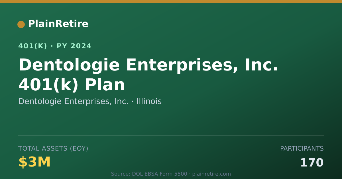 Shareable card for Dentologie Enterprises, Inc. 401(k) Plan (2024)
