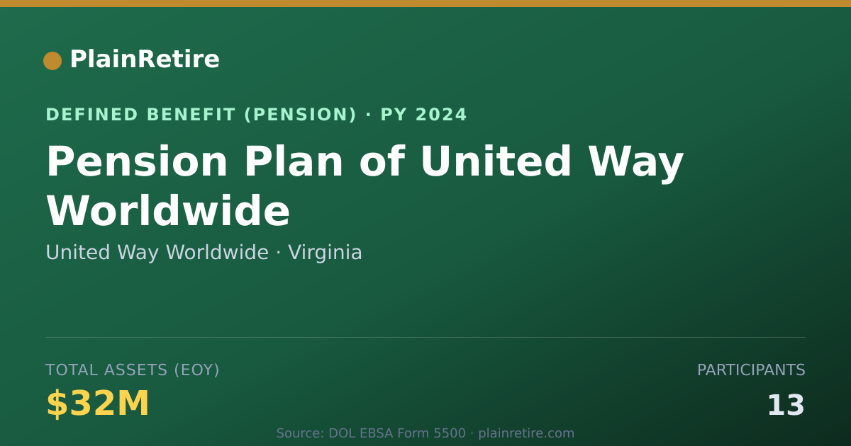 Shareable card for United Way Worldwide Pension Plan (2024)