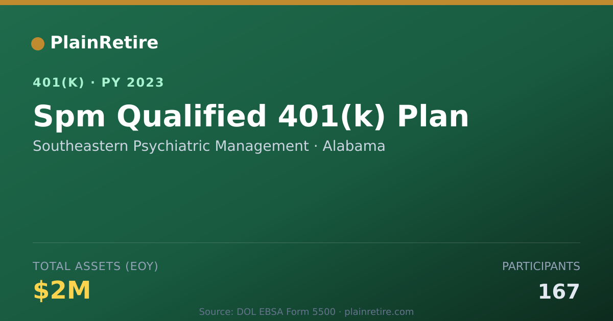 Shareable card for Southeastern Psychiatric Management 401(k) Plan (2023)