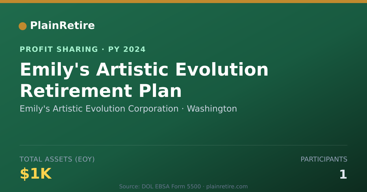 Shareable card for Emily's Artistic Evolution Corpor Profit Sharing Plan (2024)