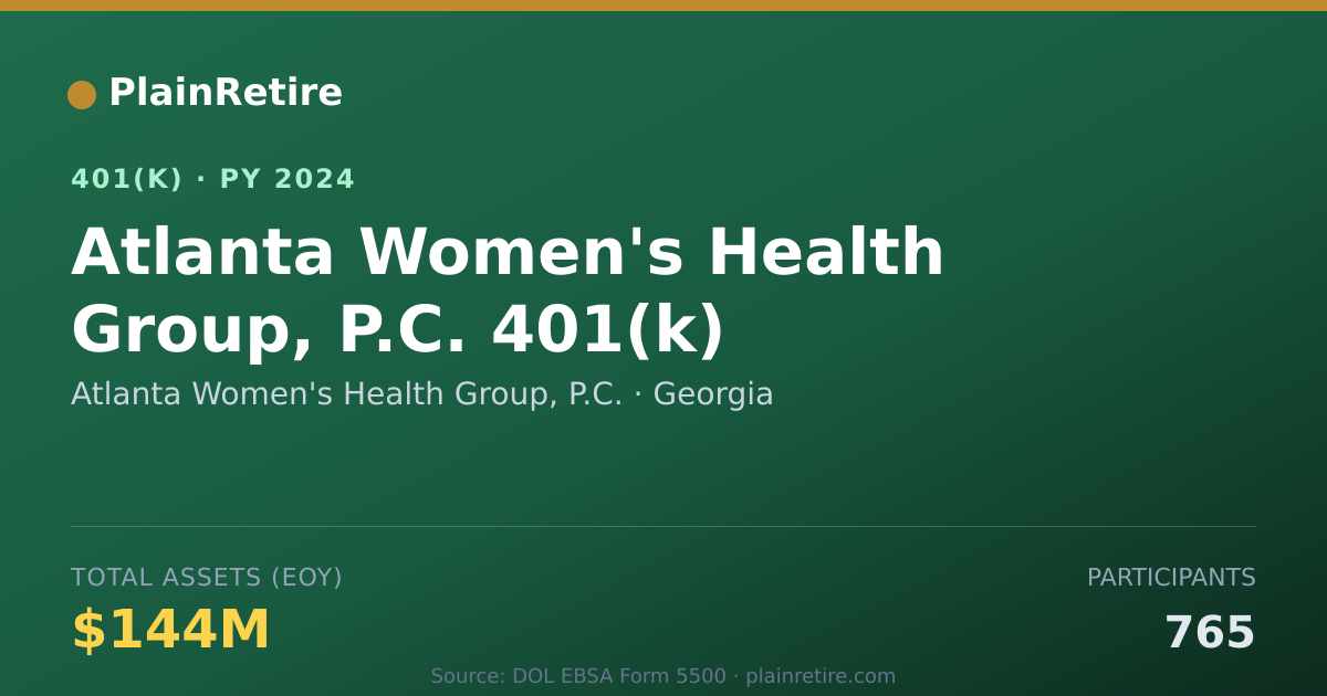 Shareable card for Atlanta Women's Health Group, P.C. 401(k) Plan (2024)