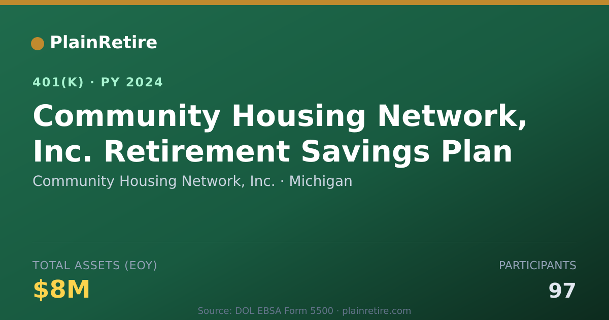 Shareable card for Community Housing Network, Inc. 401(k) Plan (2024)