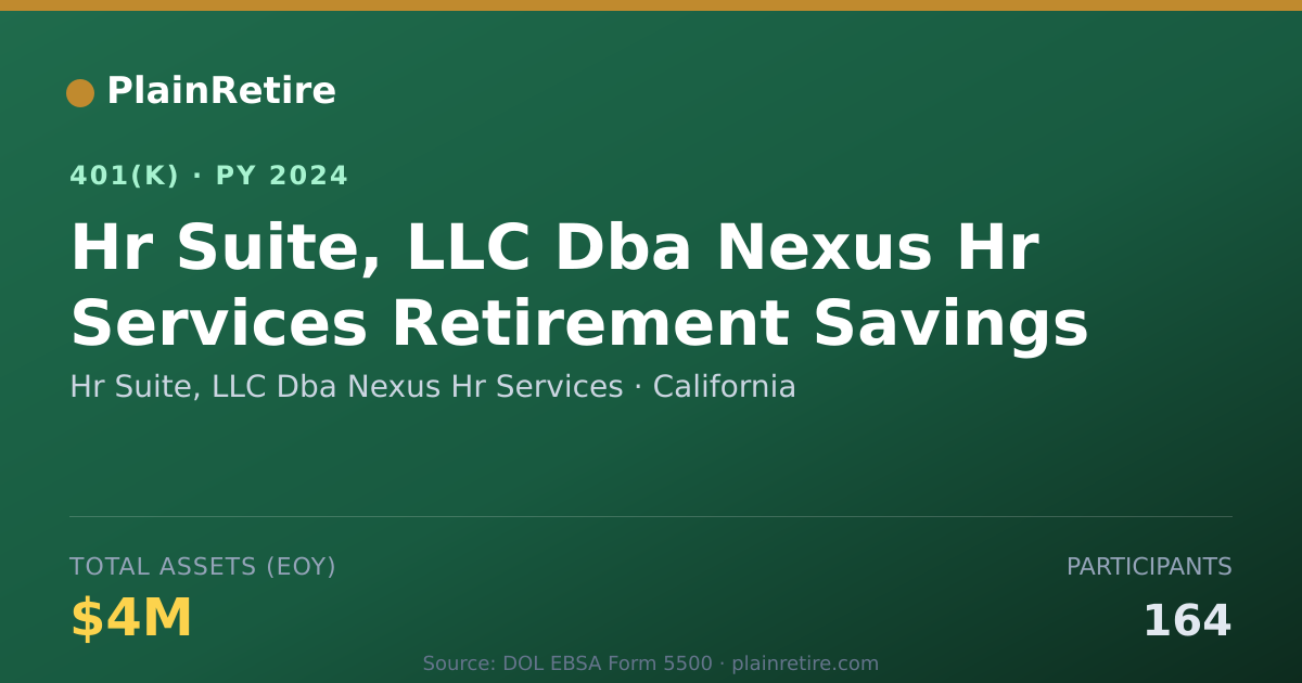 Shareable card for Hr Suite, LLC Dba Nexus Hr Services 401(k) Plan (2024)