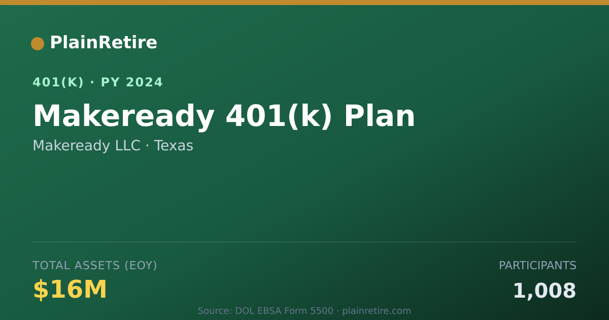 Shareable card for Makeready LLC 401(k) Plan (2024)