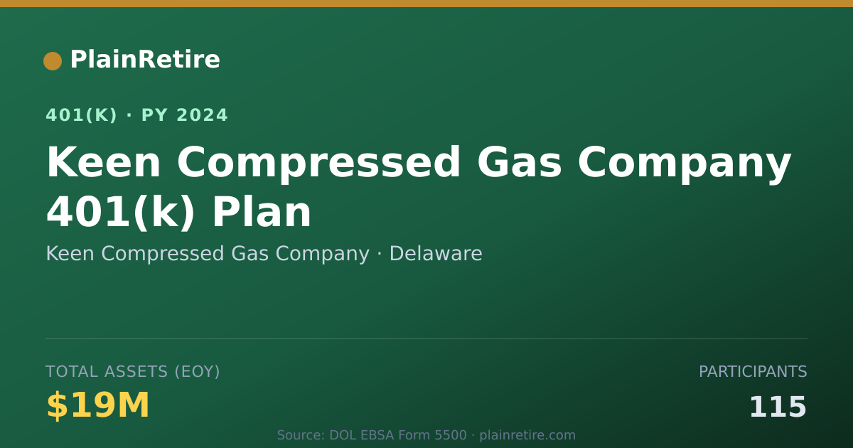 Shareable card for Keen Compressed Gas Company 401(k) Plan (2024)