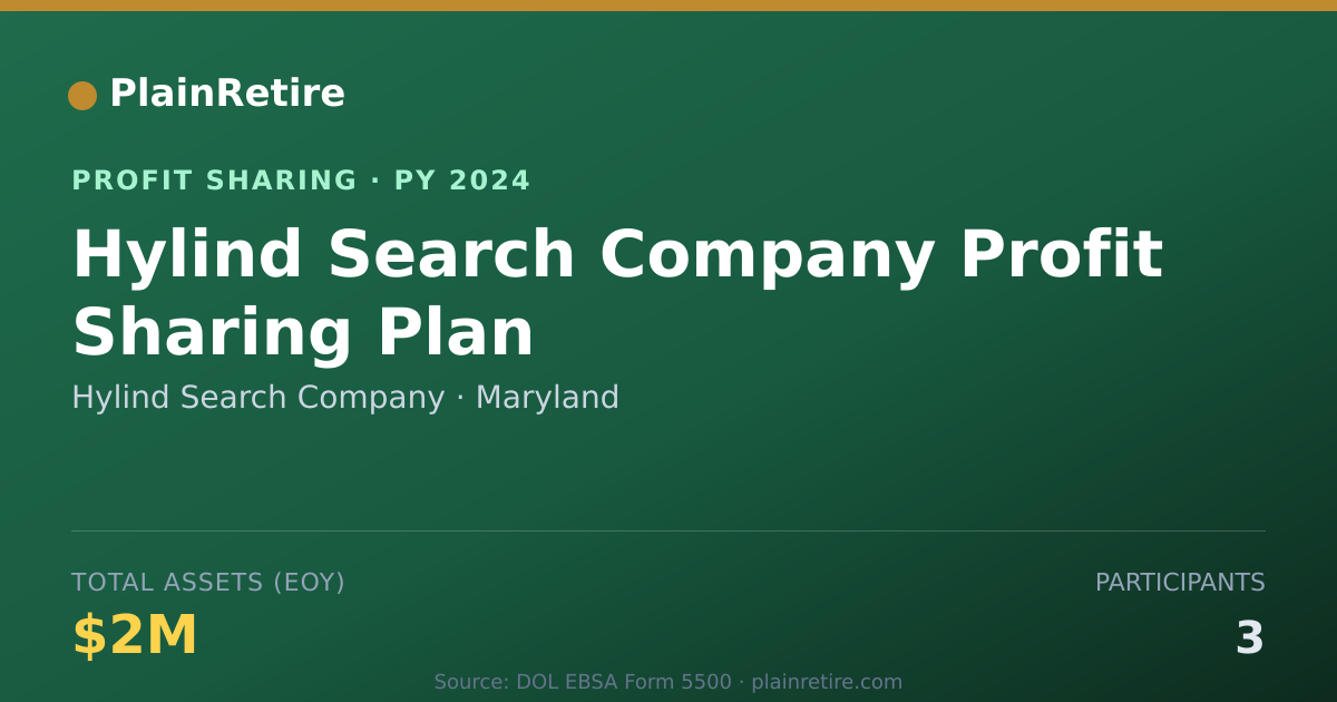 Shareable card for Hylind Search Company Profit Sharing Plan (2024)